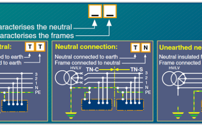 Understanding IT, TT, and TN-S Earthing Systems