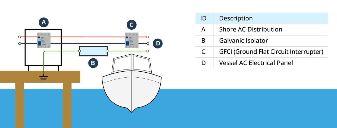 Isolation Transformers vs. Galvanic Isolators: Choosing the Right ...