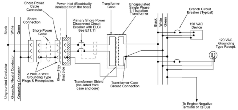 Transformer Isolation (LF), Galvanic Isolation, Polarization ...