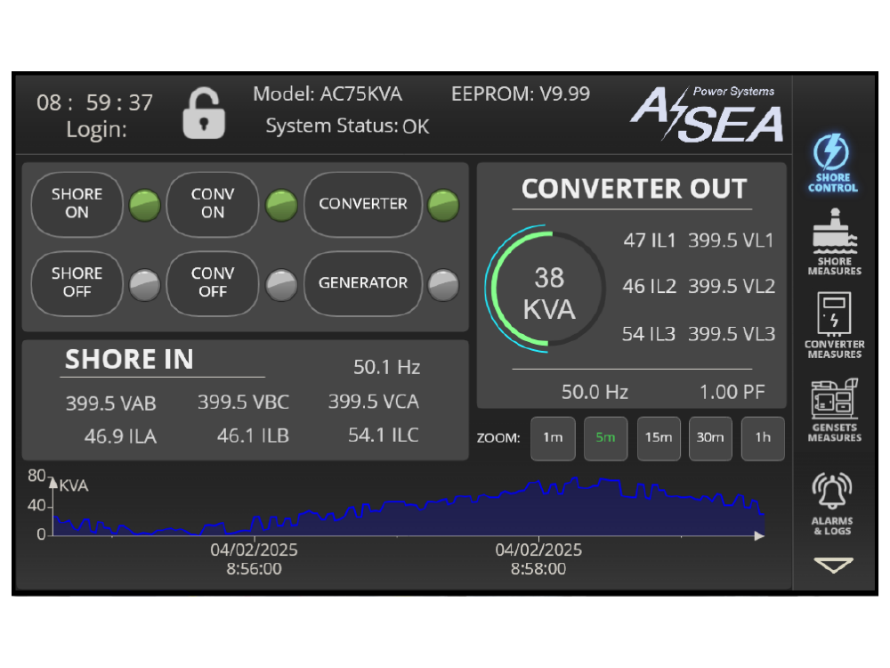 Remote Control Display